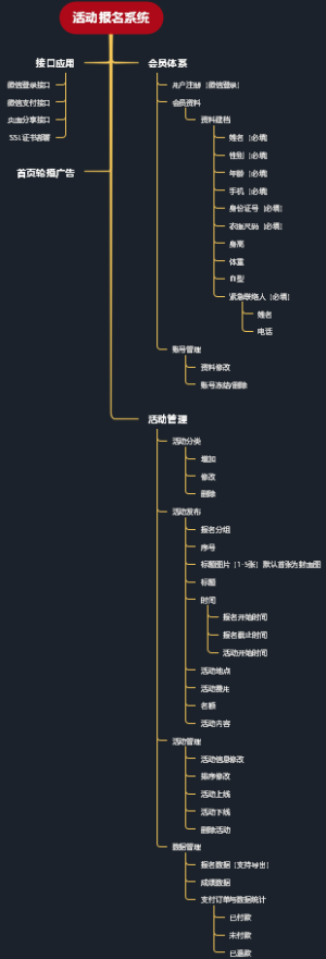 活动报名系统功能架构图