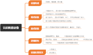 认识网络设备