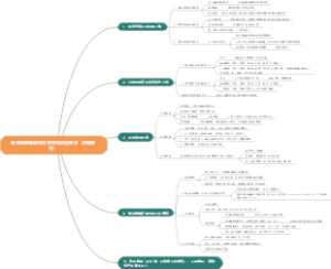 如何简单粗暴用抖音带货快速赚钱（详细教程）