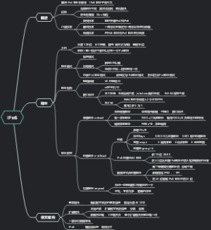 IPv6详解