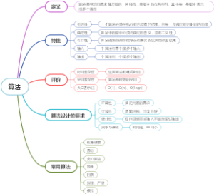 编程c算法