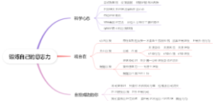 锻炼自己的意志力
