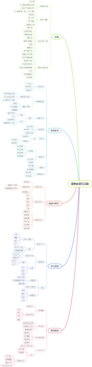 高手的学习工具