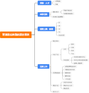 管理者应具备的基本素质