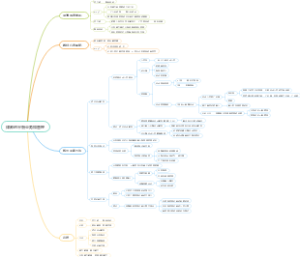 律师的平衡业务和管理