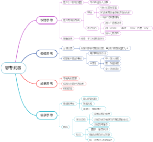 思考武器