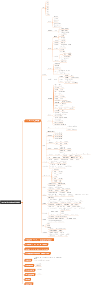 PhotoShop学习成果