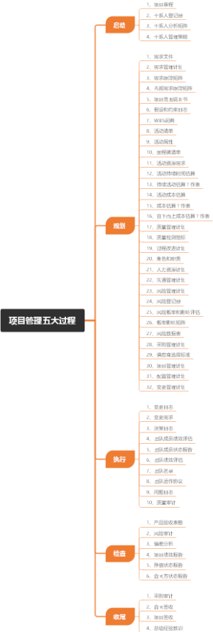 项目管理五大过程
