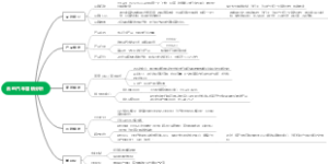 品牌营销策略分析