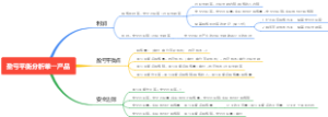盈亏平衡分析单一产品