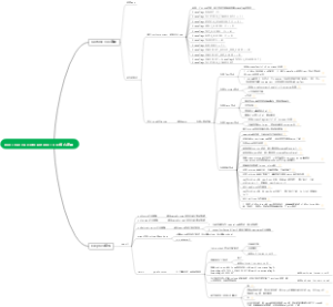 mini-vue vue3的runtime-core核心逻辑