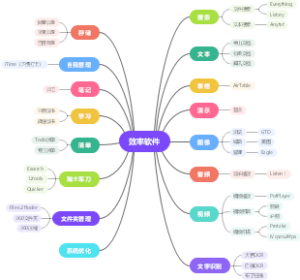 效率软件