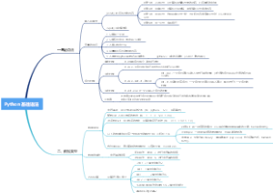 Python 基础语法