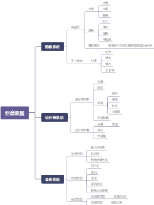 创意家居App设计模板