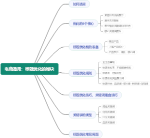 电商通用：标题优化的秘诀