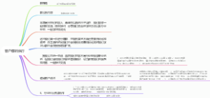 关于小红书营销客户群的执行