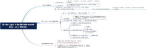 基于改进 Sigmoid 卷积神经网络的手写体数字识别