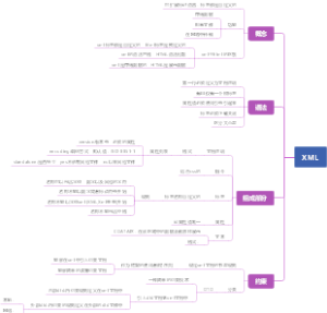 认识 XML