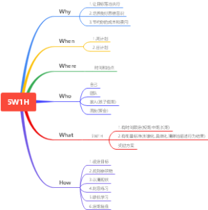 5W1H时间管理计划模型