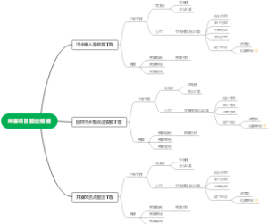环保项目跟进模板