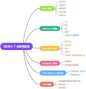 GREEN-T任务图表