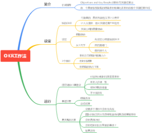 OKR工作法