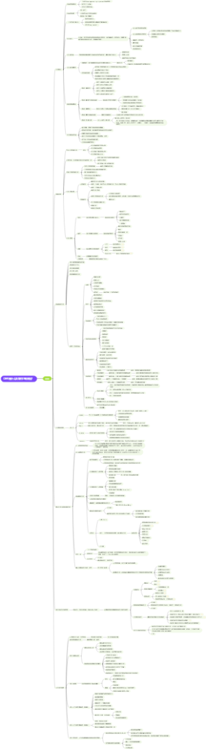 OKR是什么及如何正确制定？