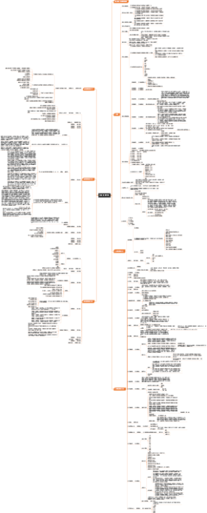 PMBOK项目管理知识体系