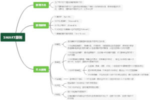 SMART目标管理原则