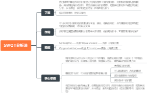 SWOT分析法