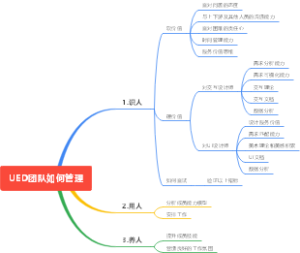 UED团队如何管理
