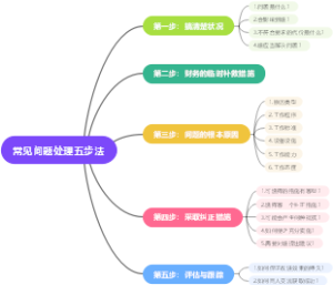 常见问题处理五步法