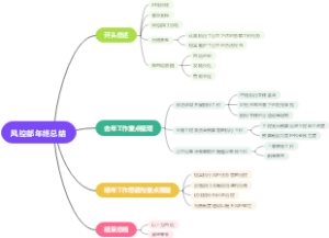 风控部年终总结