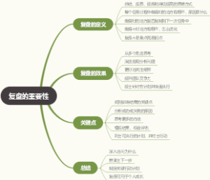 复盘的重要性