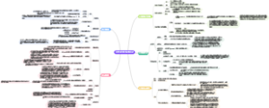 作物学作物生长发育与产品质量形成