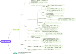 作物学分类与起源