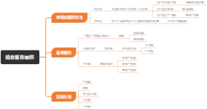 组合图形面积