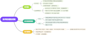 滋养层细胞疾病