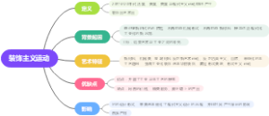 装饰主义运动