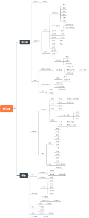 朱元璋
