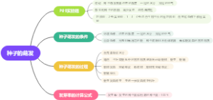 种子的萌发七年级上册生物