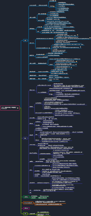 Head First Java第15章：网络与线程