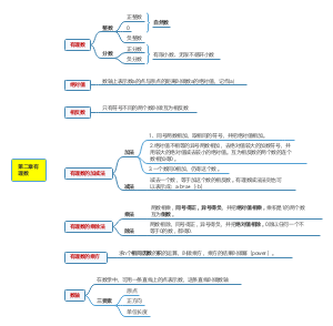 北师大版初中数学七年级上册第二章有理数