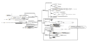 行测逻辑部分整理