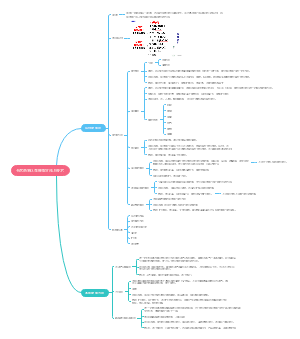 天然药物的提取方法与技术