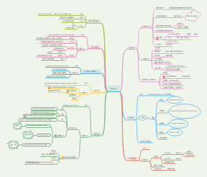考研英语阅读方法