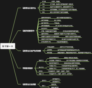 考研政治背书第一天