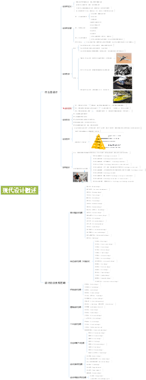  现代设计概述思维导图