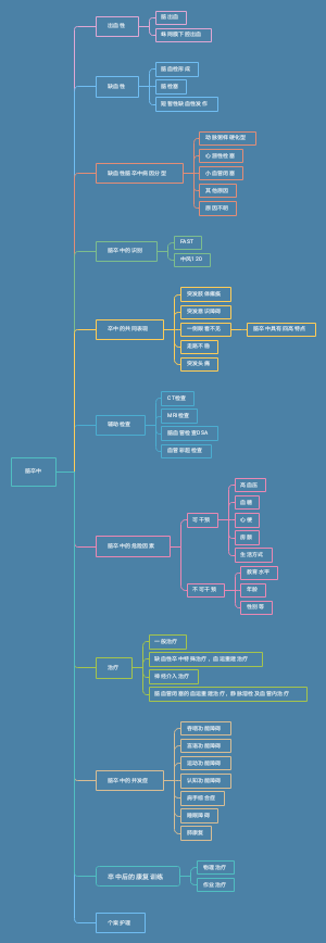 脑卒中知识总结