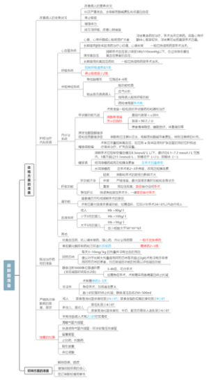 麻醉前准备